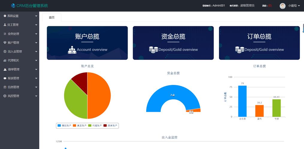 企業(yè)信息化管理解決方案 CRM、OA、ERP與進(jìn)銷存系統(tǒng)的定制開發(fā)
