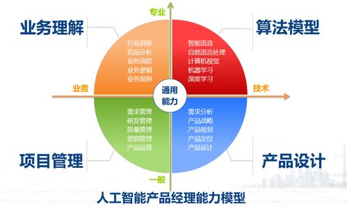 人工智能浪潮下的產(chǎn)品經(jīng)理進(jìn)化論 聚焦基礎(chǔ)軟件開發(fā)的生存指南