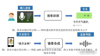 人工智能上游龍頭公司 語音類基礎(chǔ)數(shù)據(jù)國內(nèi)第一，深度綁定微軟引領(lǐng)變革